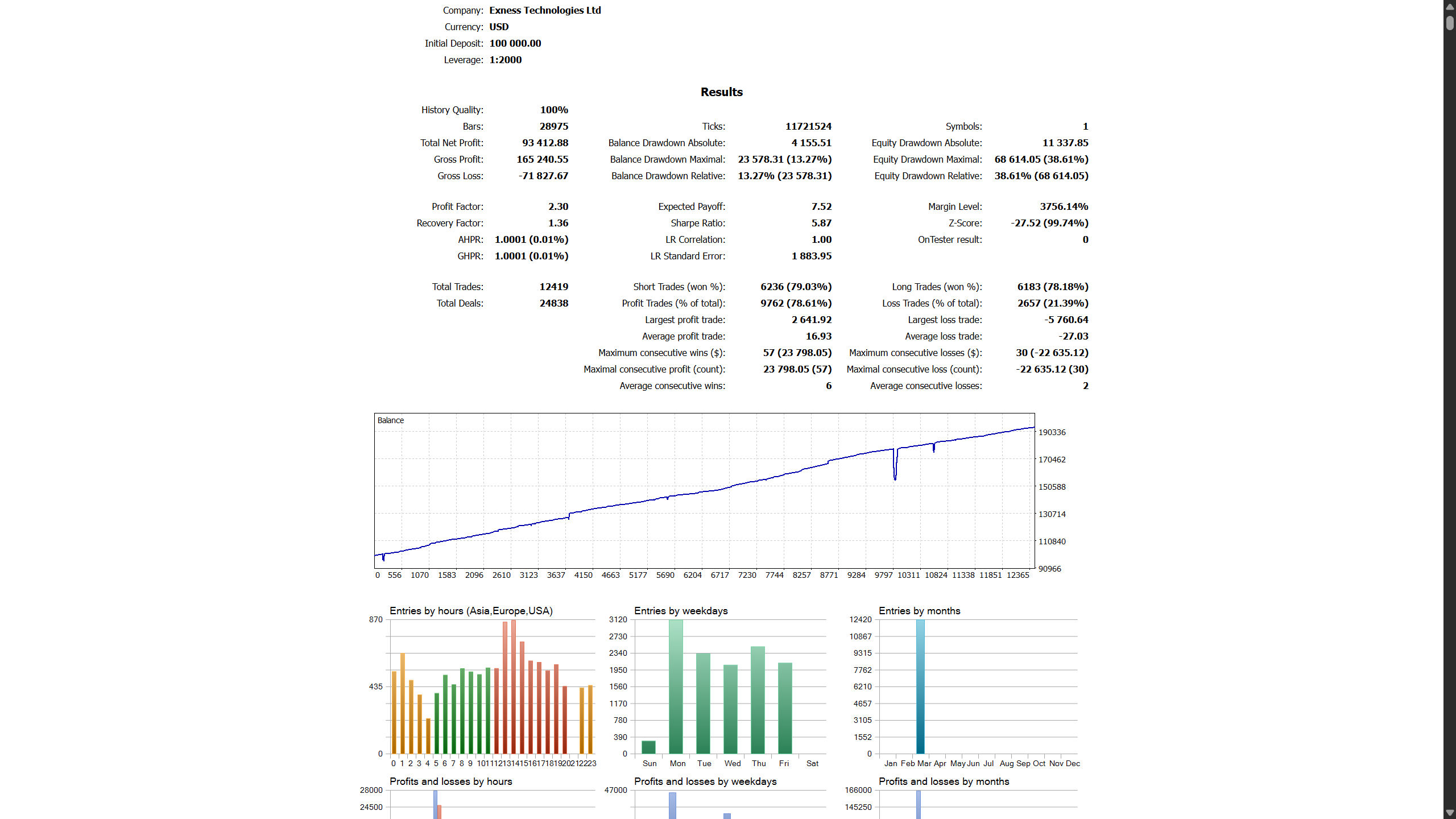 March 2026 Backtest Report
